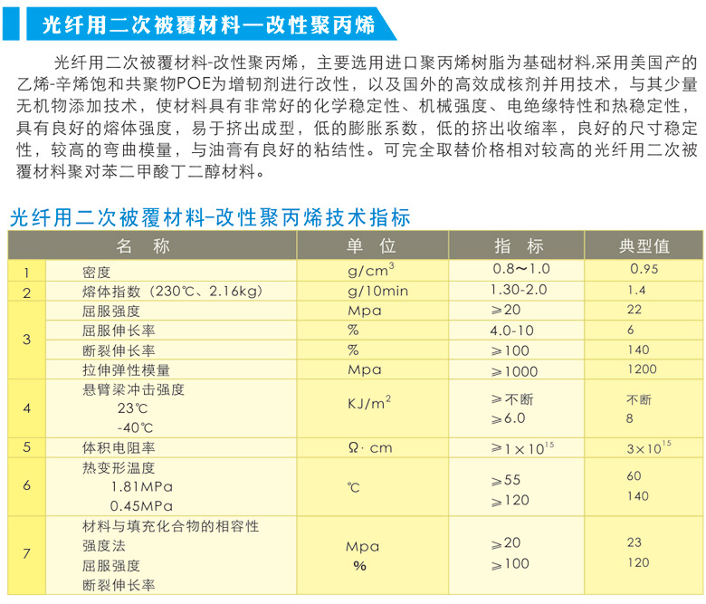 光纖用二次被覆材???改性聚丙烯.jpg