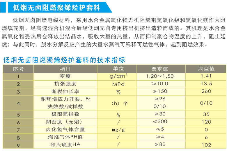 低煙無(wú)鹵阻燃聚烯烴護(hù)套料.jpg